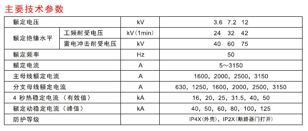 cp-kyn44-12-3