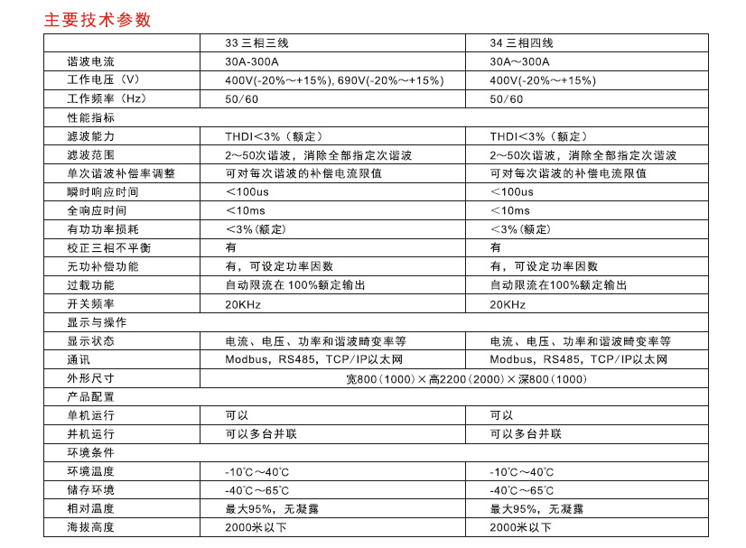 cp-APFC-3